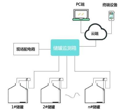 Ruff南潮物聯推出升級版RSM-1100，工業儲罐遠程監測邁入精準智能新階段